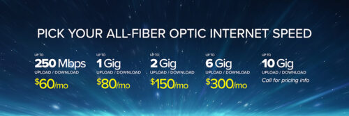 Fiber optic internet speed - upload/download